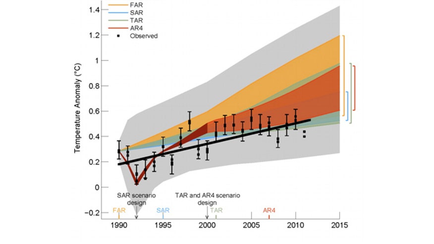 global warming ar5 model b.jpg